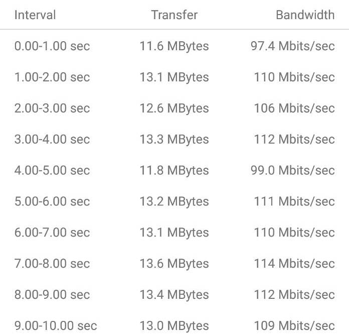 Xiaomi Redmi 5 Plus test banda wifi iperf3 sotto rete 5Ghz